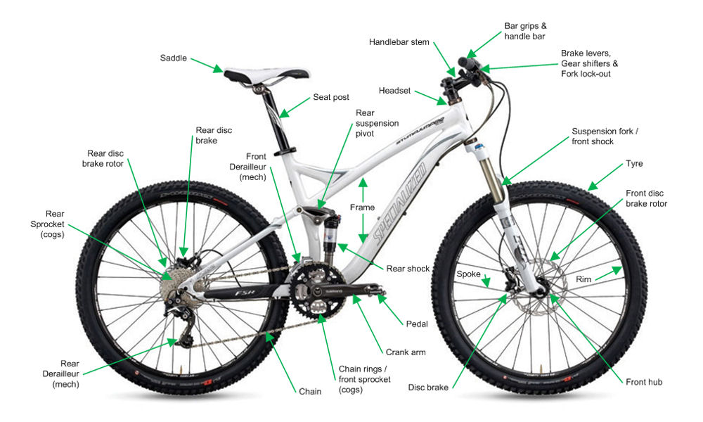 Gimnasta Órgano digestivo Puñado Componentes/partes de una bicicleta en ingles (Bicycle parts) | ForoMTB.com
