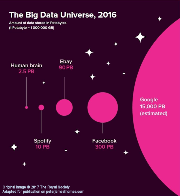 The Royal Society - Big Data Universe (Click to view a larger version in a new window)